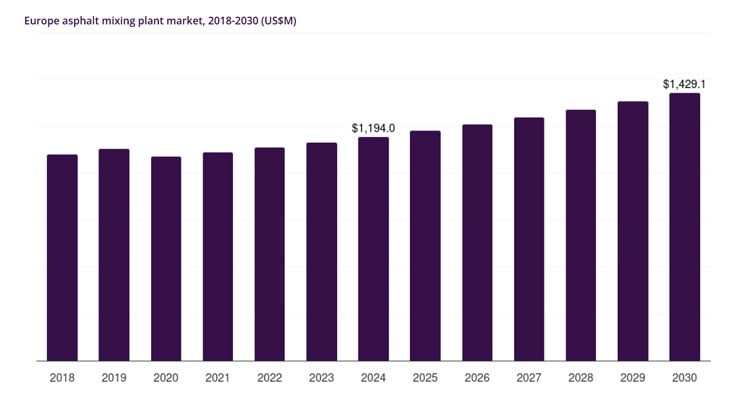 Europe-asphalt-mixing-plant-market